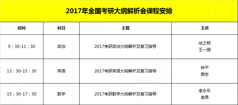 如何高效整理考研笔记？——新手上路必备攻略