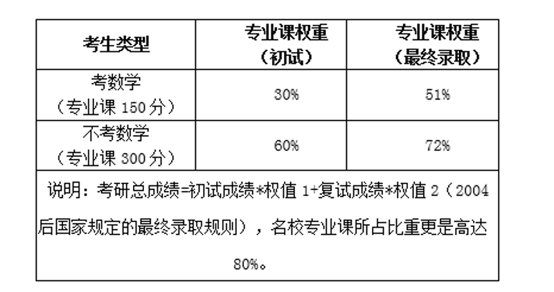 考研网课：真人课堂与录播课程的较量