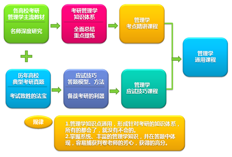 考研真题解析：如何高效复习攻克难关
