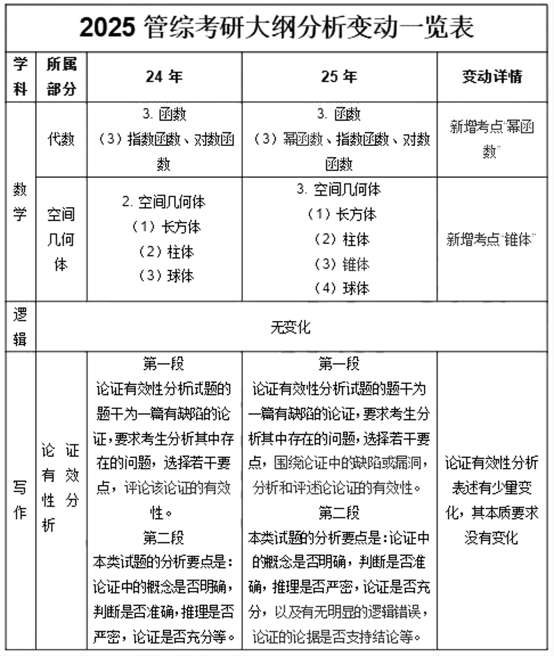 如何高效获取并利用考研资料？新手和专业人士都能从中受益。
